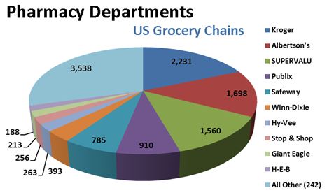 pharmacy departments