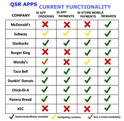 QRS Apps