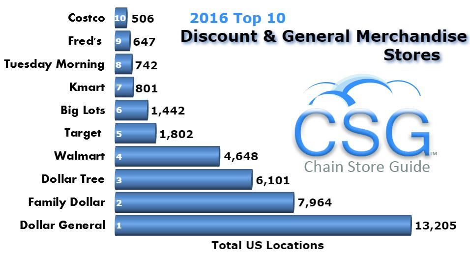 Top cheap ten stores