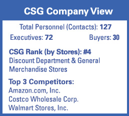CSG Snapshot