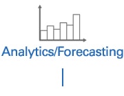 Analytics & Forecasting