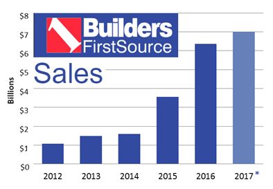 builders first