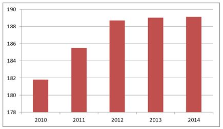 Prescription Sales
