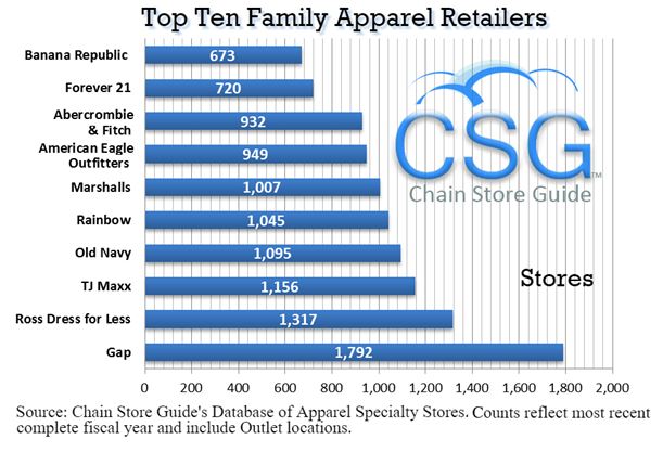 top children's clothing stores