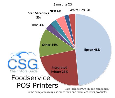 foodservice
