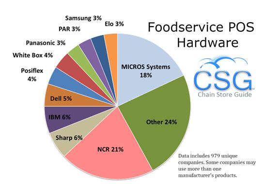 foodservice