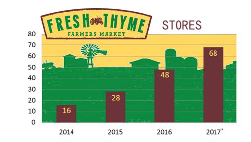 fresh thyme