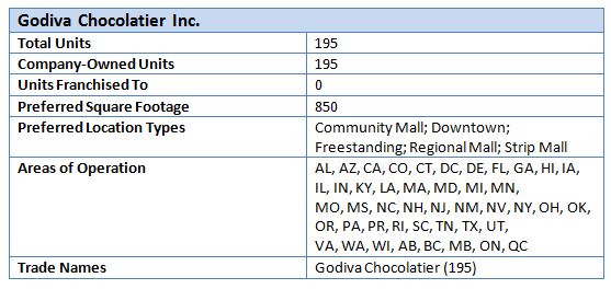 godiva