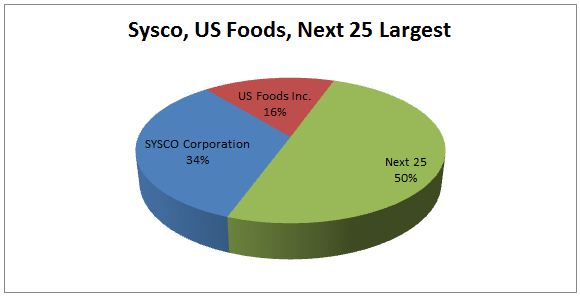 Next 25 Largest
