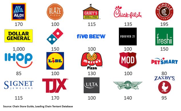Companies hotsell
