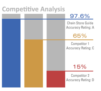 Competitive Analysis