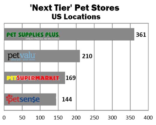 tractor supply petsense