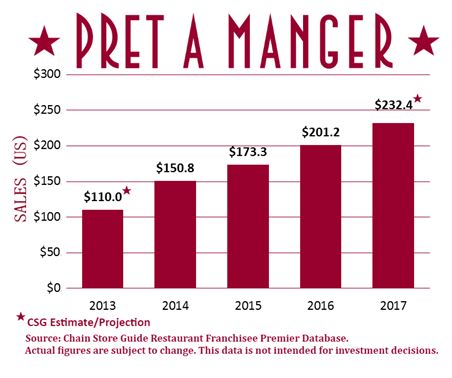 pret