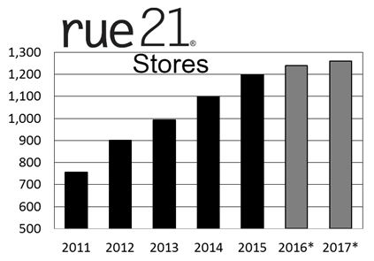 rue21
