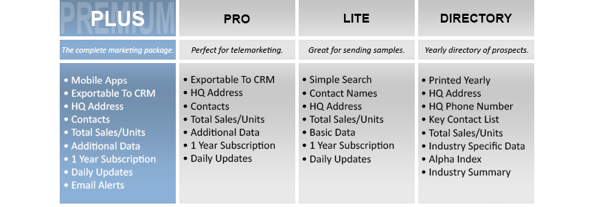 sales contact database