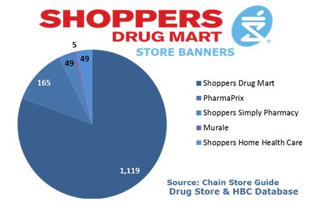 shoppers Drug Mart