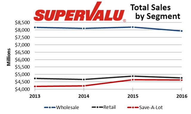 super and Valu