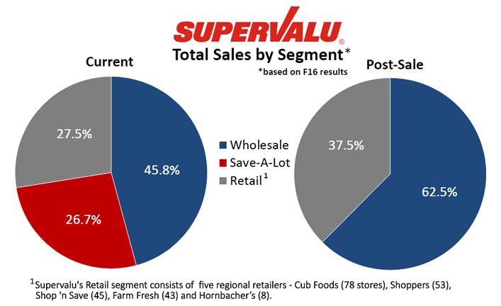 super and Valu