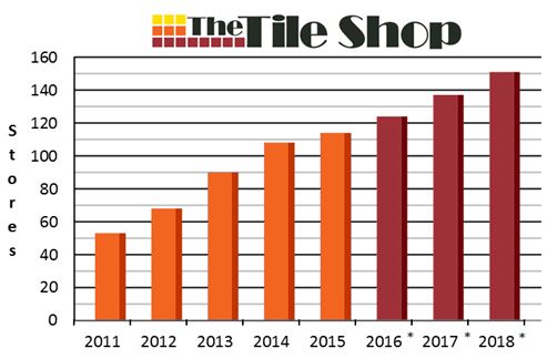 tile shop