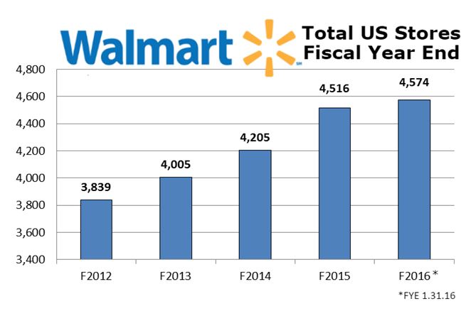 walmart