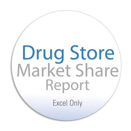 Drug Market Share