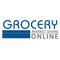 Grocery Market Share Online