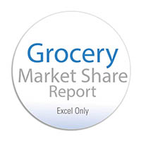 Grocery Market Share