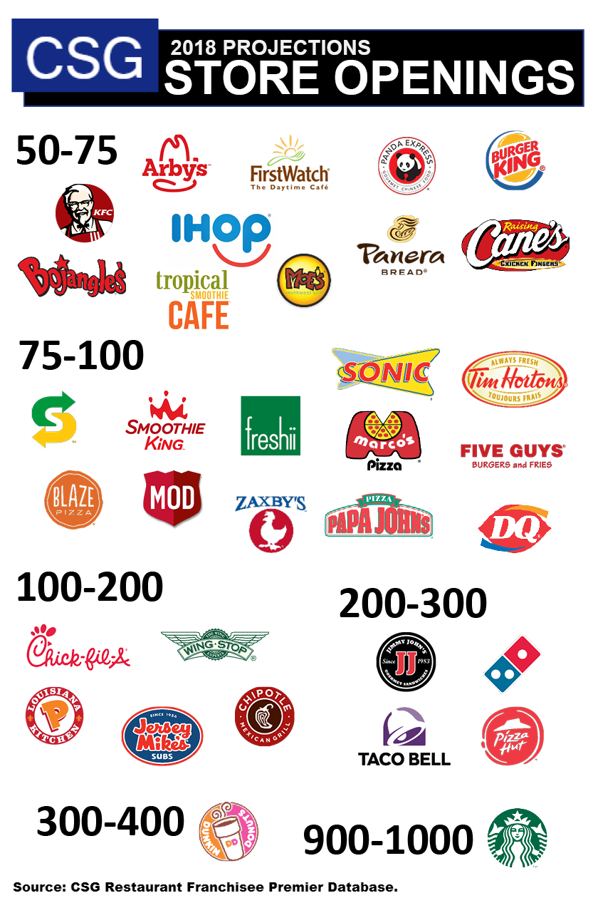 CSG Newsroom Restaurant Exclusive 2017 Nov 30