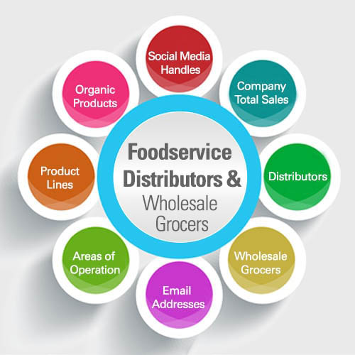 Foodservice Distributor Sales Leads Chain Store Guide