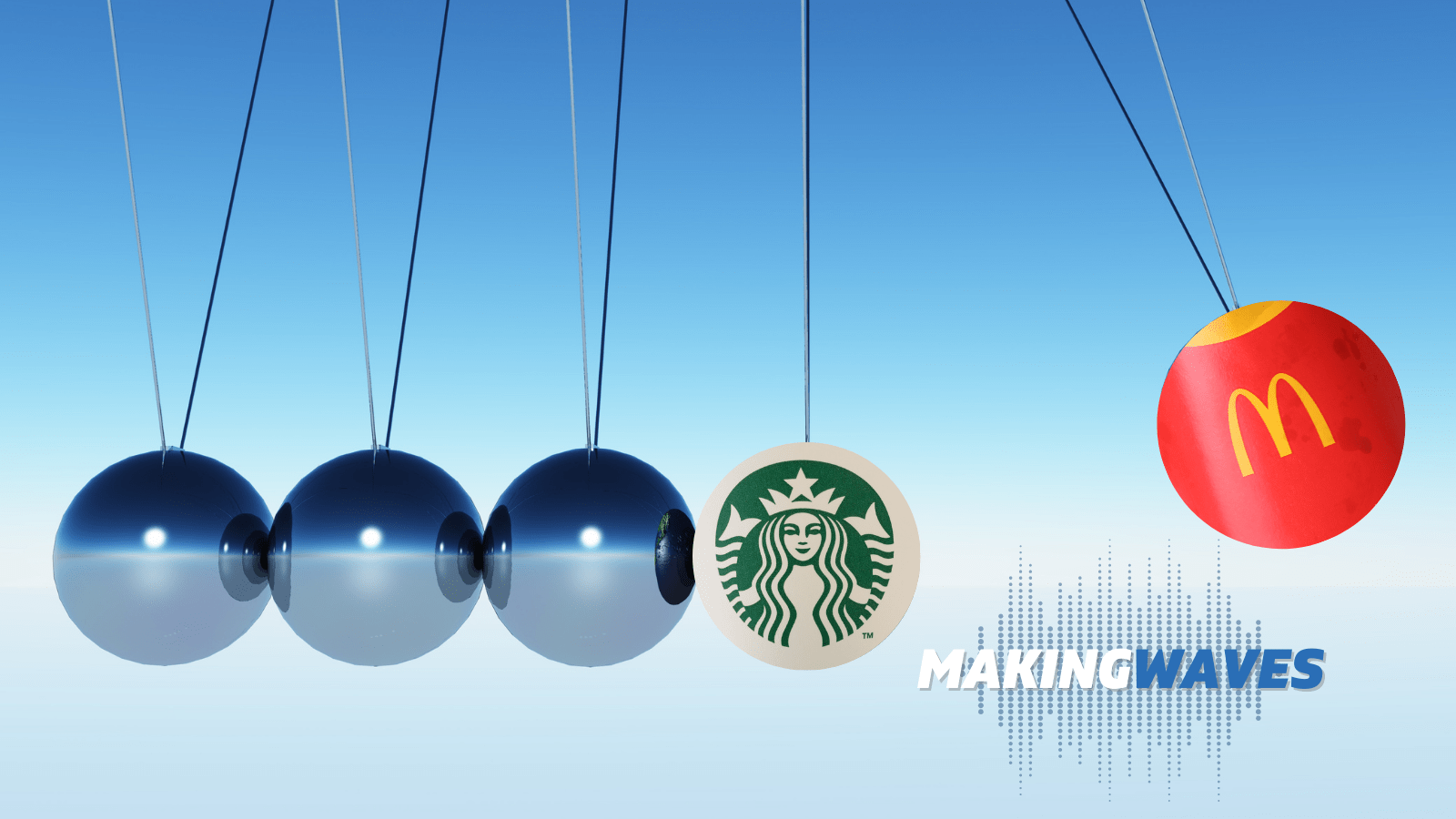 Making Waves: Which Way Will the Price Pendulum Swing