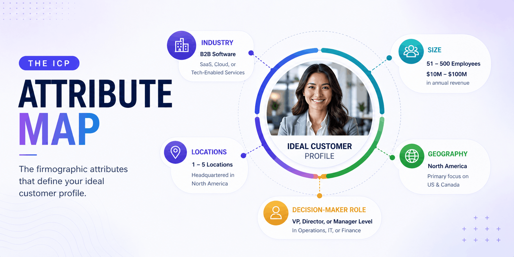 Outmarket: More Lookalikes