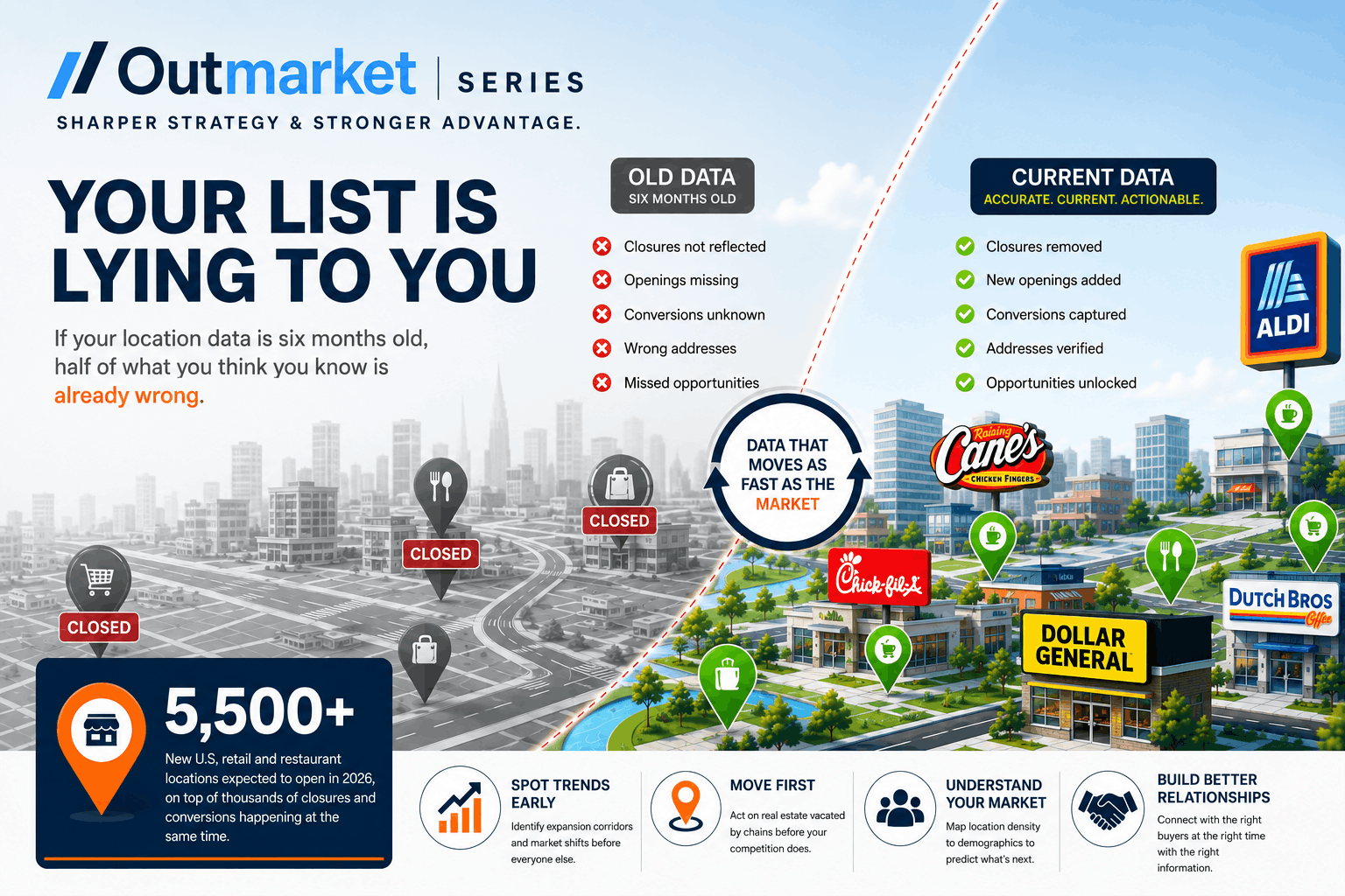 Outmarket: Your List Is Lying to You